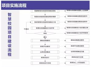 智慧校園整體解決方案 信息系統(tǒng)集成服務驅動教育現代化
