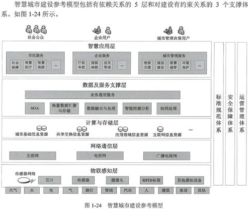 信息系統(tǒng)集成項目管理工程師筆記 第一章 信息化知識與信息系統(tǒng)集成服務
